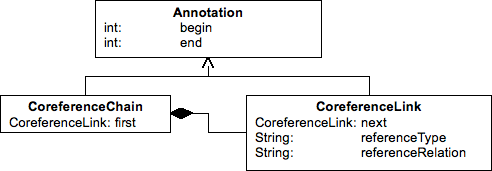 ts coreference