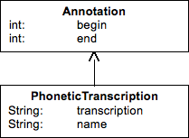 ts phonetics
