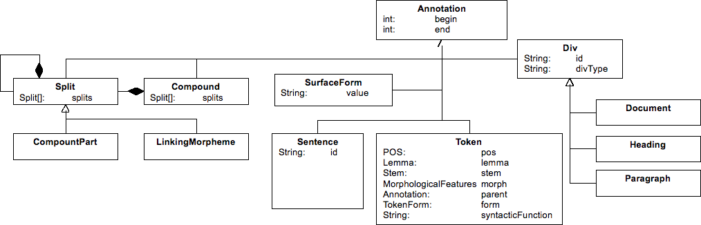 ts segmentation