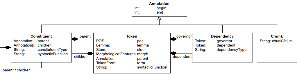 ts syntax
