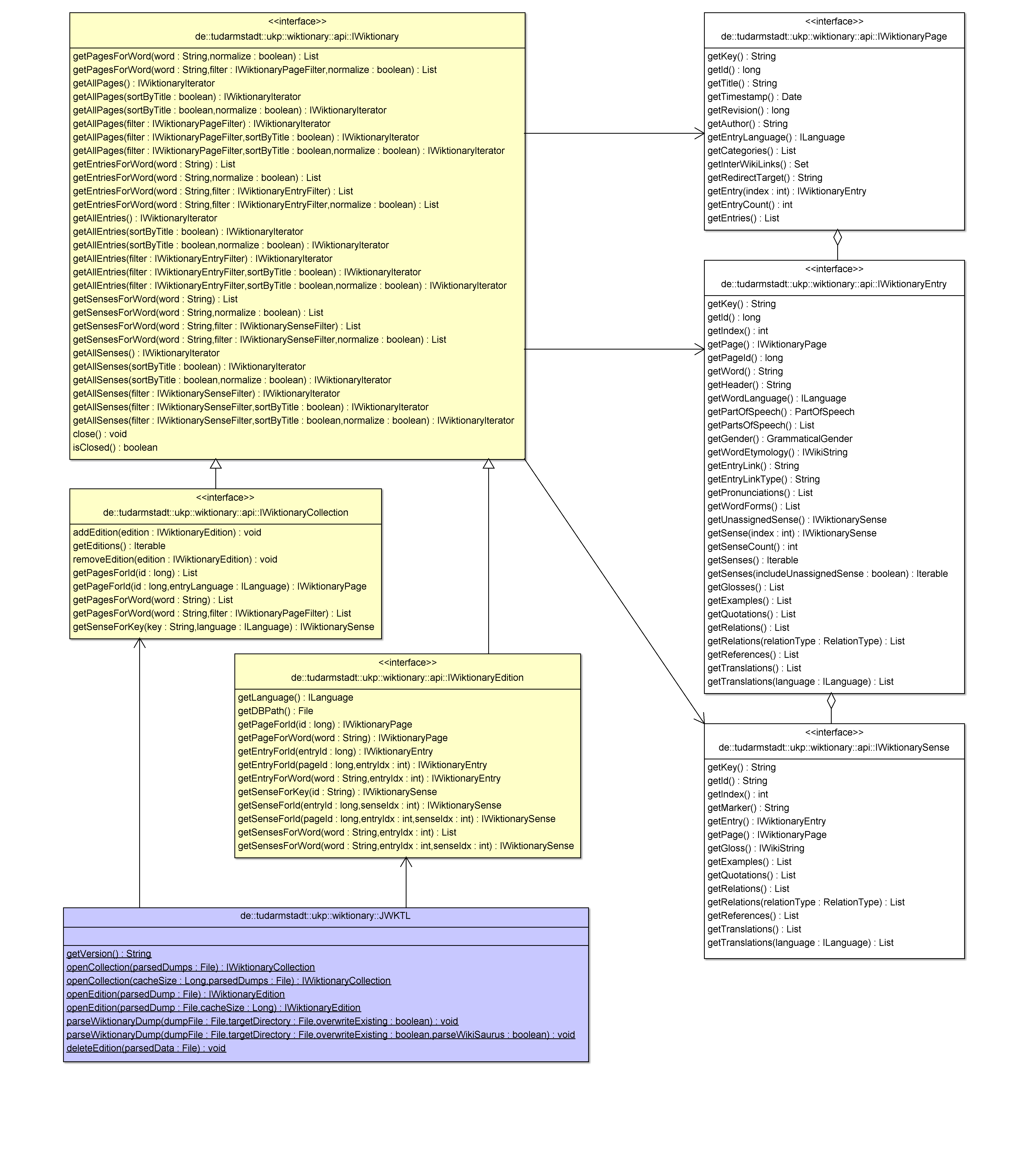 JWKTL Architecture